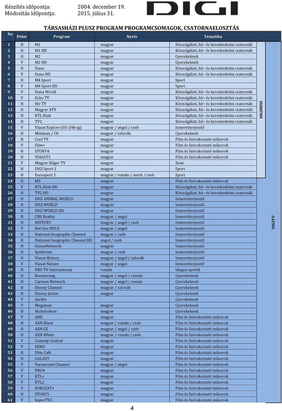 kereskedelmi csatornák 3 H M2 magyar Gyerekeknek 4 V M2 HD magyar Gyerekeknek 5 H Duna magyar Köszolgálati, hír- és kereskedelmi csatornák 6 V Duna HD magyar Köszolgálati, hír- és kereskedelmi