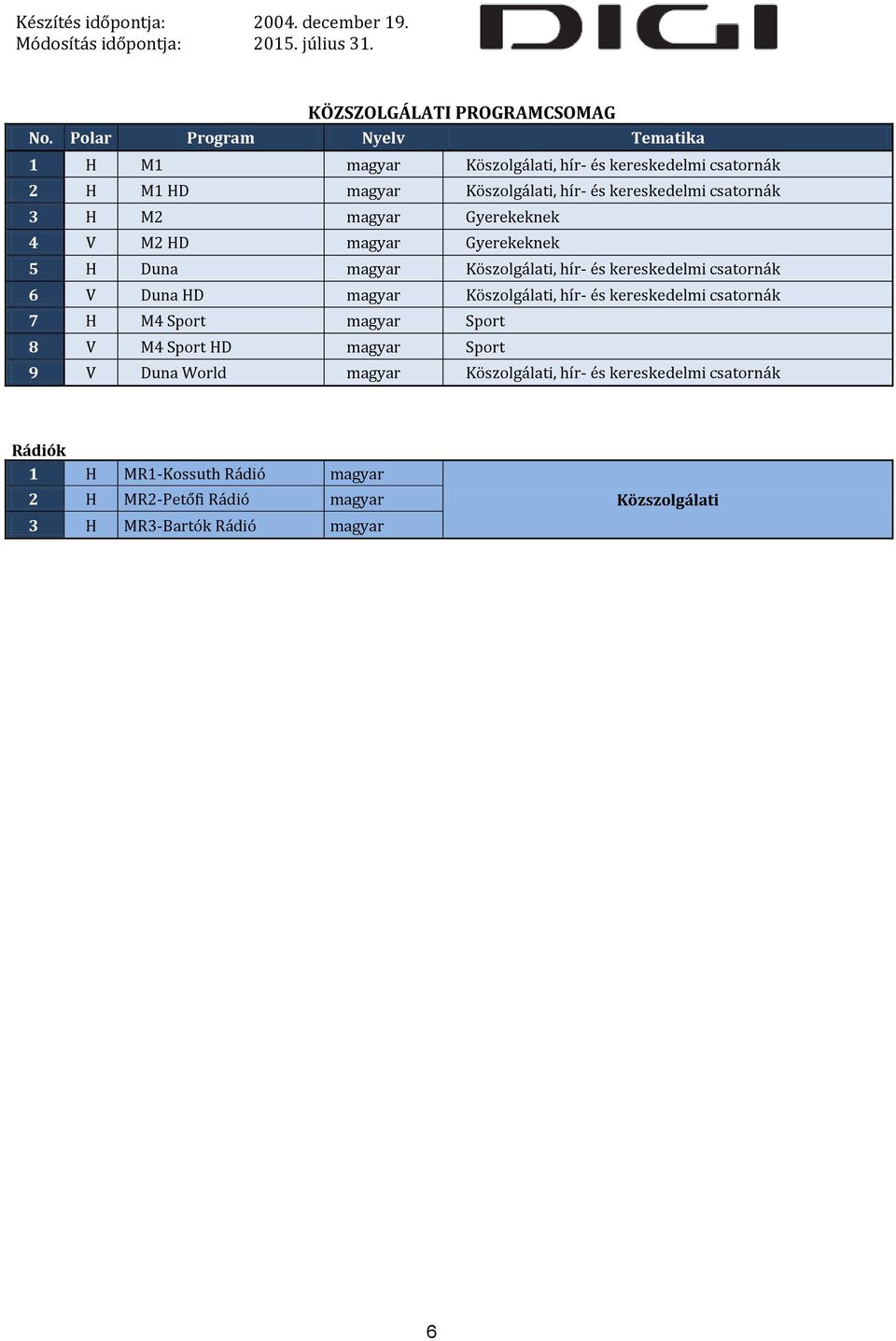 csatornák 3 H M2 magyar Gyerekeknek 4 V M2 HD magyar Gyerekeknek 5 H Duna magyar Köszolgálati, hír- és kereskedelmi csatornák 6 V Duna HD magyar