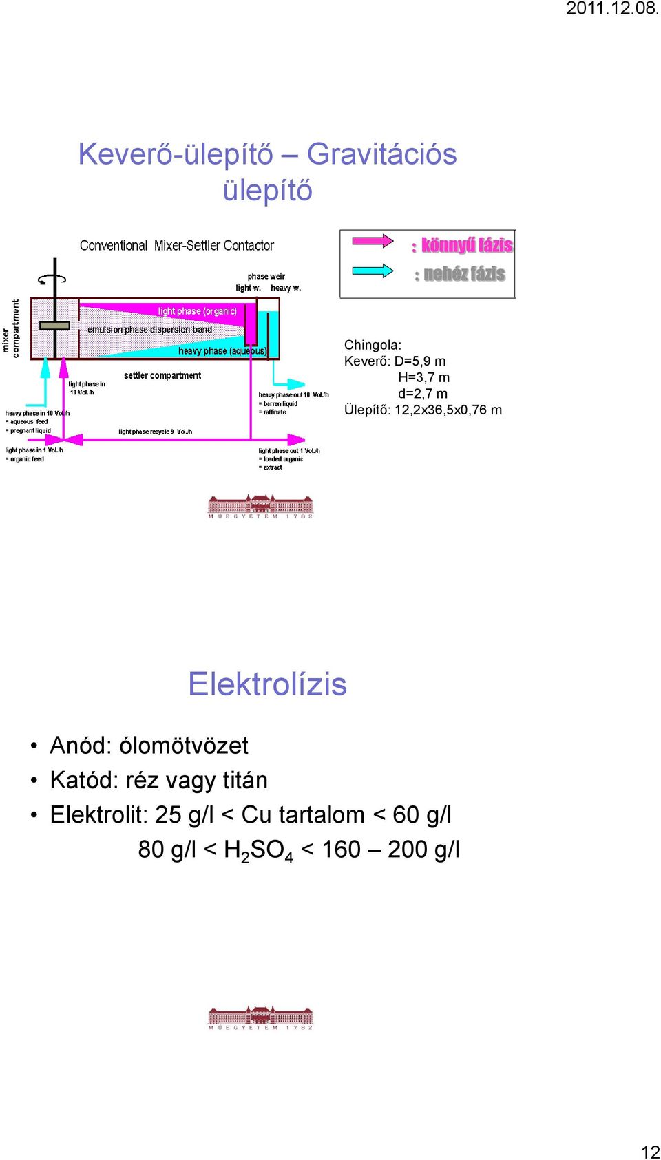 m Elektrolízis Anód: ólomötvözet Katód: réz vagy titán