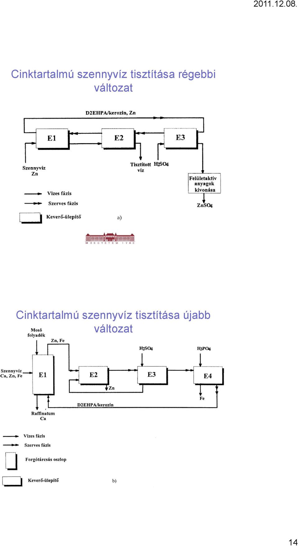 változat  tisztítása