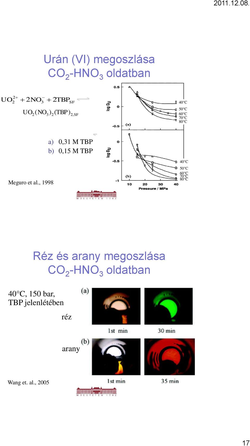 Meguro et al.