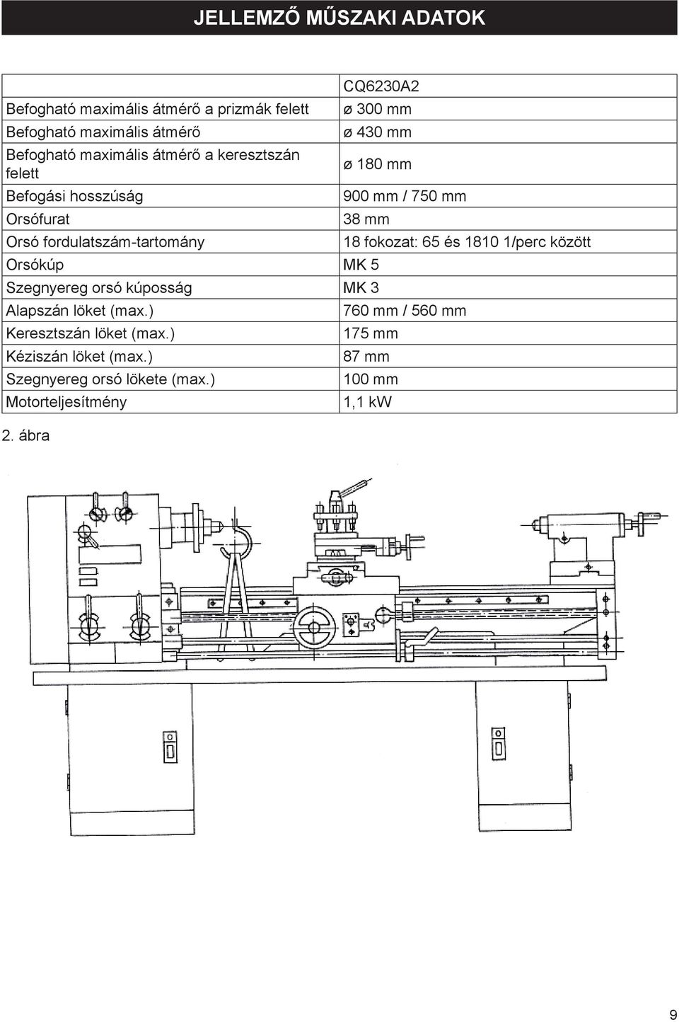 fordulatszám-tartomány 18 fokozat: 65 és 1810 1/perc között Orsókúp MK 5 Szegnyereg orsó kúposság MK 3 Alapszán löket (max.