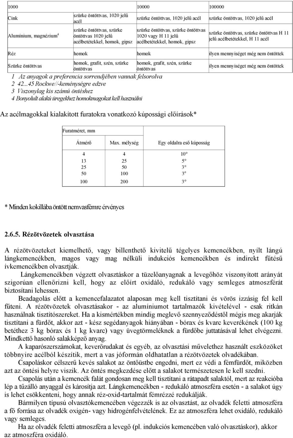 ilyen mennyiséget még nem öntöttek Szürke öntöttvas homok, grafit, szén, szürke öntöttvas 1 Az anyagok a preferencia sorrendjében vannak felsorolva 2 42.