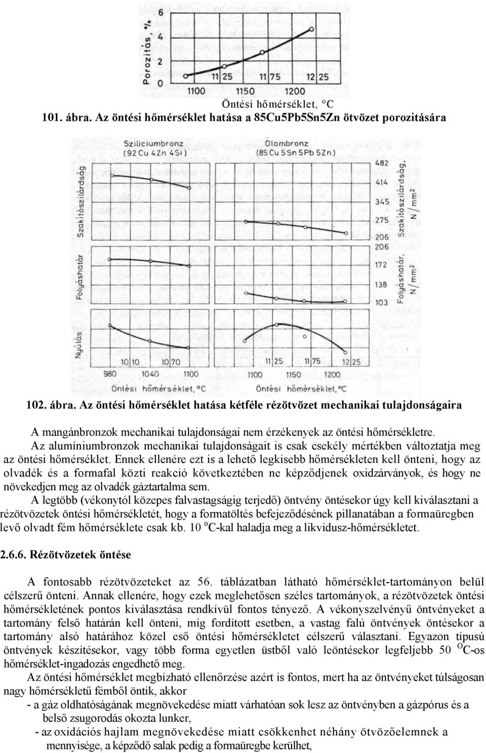 Ennek ellenére ezt is a lehető legkisebb hőmérsékleten kell önteni, hogy az olvadék és a formafal közti reakció következtében ne képződjenek oxidzárványok, és hogy ne növekedjen meg az olvadék