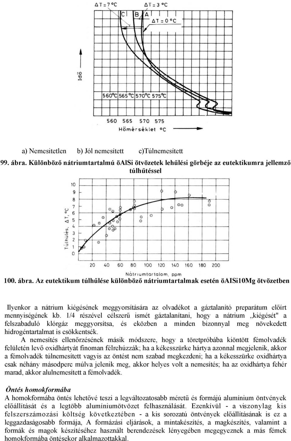 Az eutektikum túlhűlése különböző nátriumtartalmak esetén öaisi10mg ötvözetben Ilyenkor a nátrium kiégésének meggyorsítására az olvadékot a gáztalanító preparátum előírt mennyiségének kb.