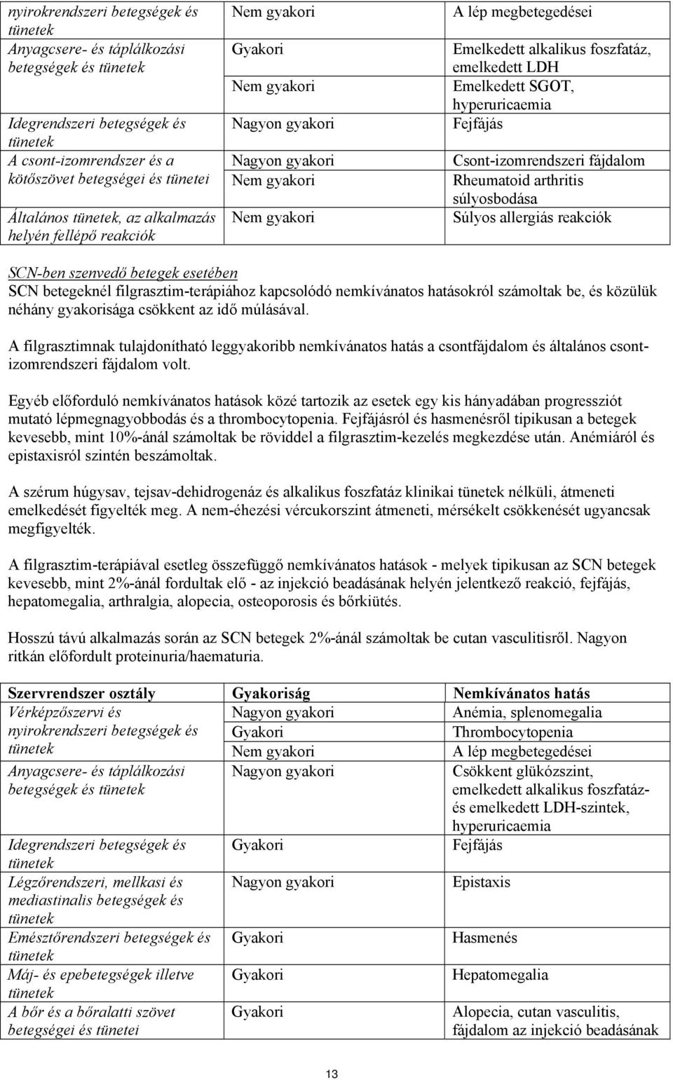 Rheumatoid arthritis súlyosbodása Általános tünetek, az alkalmazás helyén fellépő reakciók Nem gyakori Súlyos allergiás reakciók SCN-ben szenvedő betegek esetében SCN betegeknél