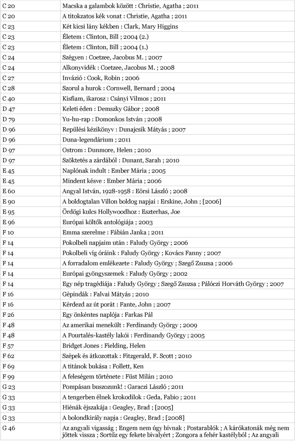 ; 2008 C 27 Invázió : Cook, Robin ; 2006 C 28 Szorul a hurok : Cornwell, Bernard ; 2004 C 40 Kisfiam, ikarosz : Csányi Vilmos ; 2011 D 47 Keleti éden : Demszky Gábor ; 2008 D 79 Yu-hu-rap : Domonkos