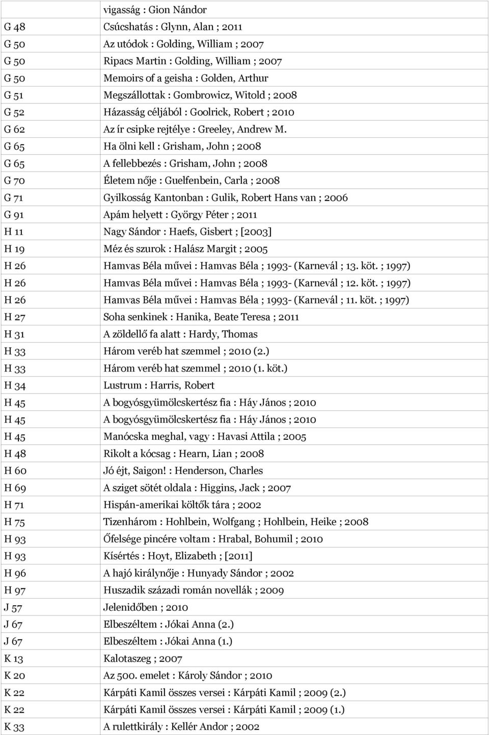 G 65 Ha ölni kell : Grisham, John ; 2008 G 65 A fellebbezés : Grisham, John ; 2008 G 70 Életem nője : Guelfenbein, Carla ; 2008 G 71 Gyilkosság Kantonban : Gulik, Robert Hans van ; 2006 G 91 Apám