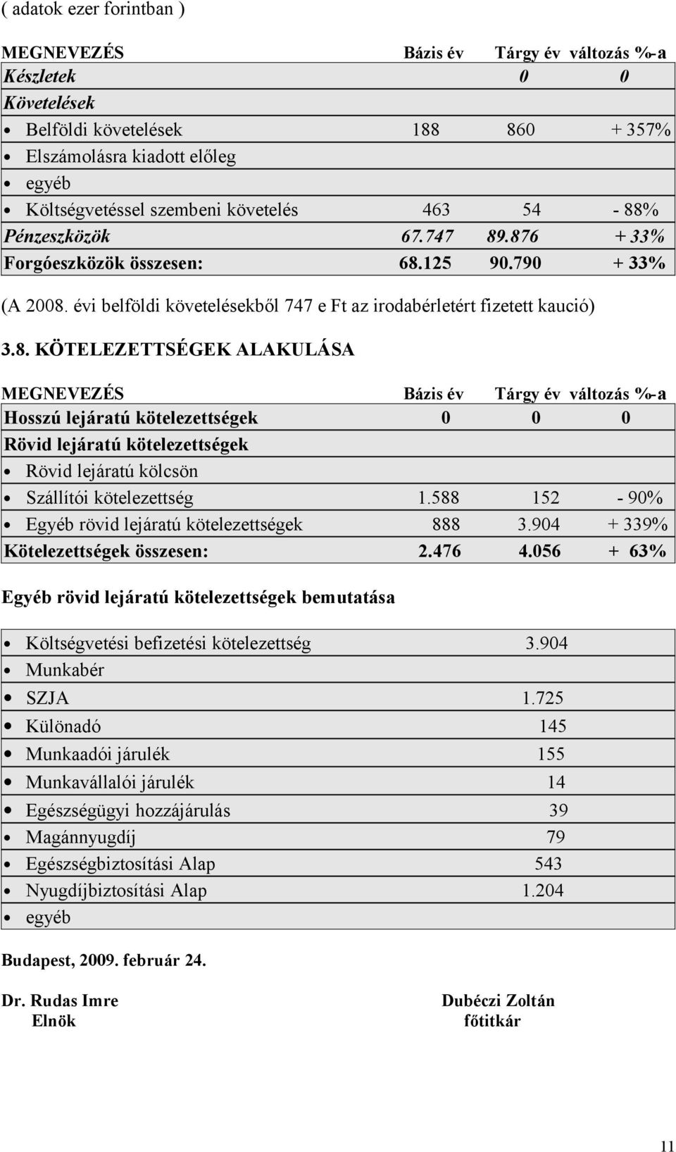 588 152-90% Egyéb rövid lejáratú kötelezettségek 888 3.904 + 339% Kötelezettségek összesen: 2.476 4.056 + 63% Egyéb rövid lejáratú kötelezettségek bemutatása Költségvetési befizetési kötelezettség 3.