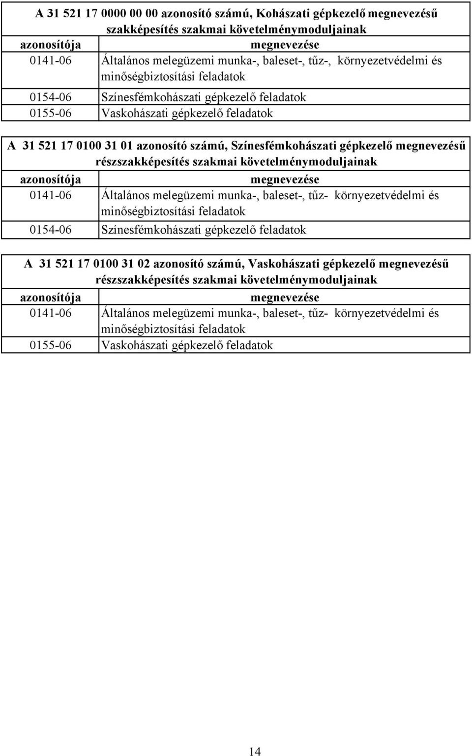 gépkezelő megnevezésű részszakképesítés szakmai követelménymoduljainak azonosítója megnevezése 0141-06 Általános melegüzemi munka-, baleset-, tűz- környezetvédelmi és minőségbiztosítási feladatok