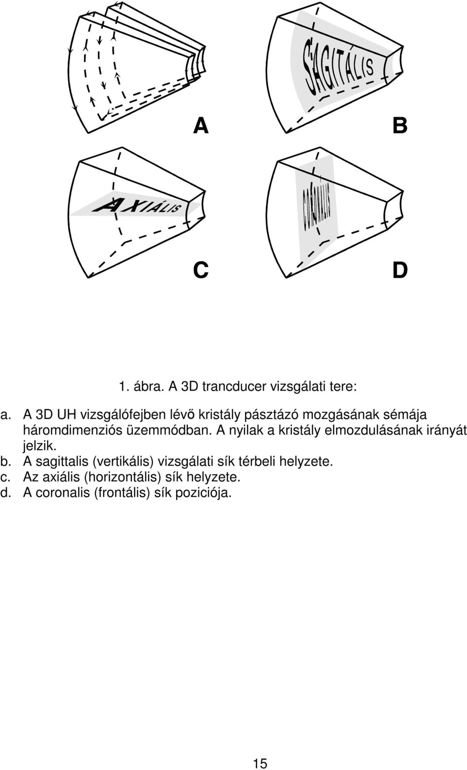 üzemmódban. A nyilak a kristály elmozdulásának irányát jelzik. b.