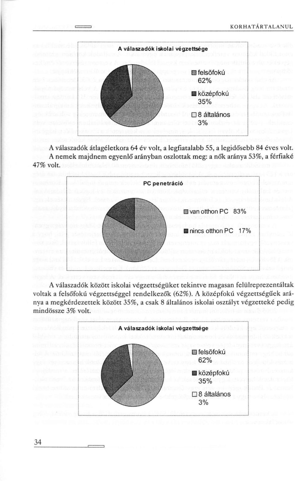 PC penetráció van otthon PC 83% nincs otthon PC 17% A válaszadók között iskolai végzettségüket tekintve magasan felülreprezentáltak voltak a felsó'fokú