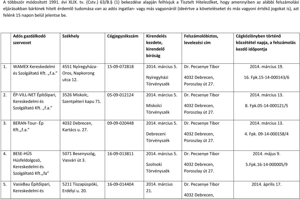 kezdete, kirendelő bíróság Felszámolóbiztos, levelezési cím Cégközlönyben történő közzététel napja, a felszámolás kezdő időpontja 1 WAMEX Kereskedelmi és Szolgáltató Kft fa 4551 Nyíregyháza- Oros,