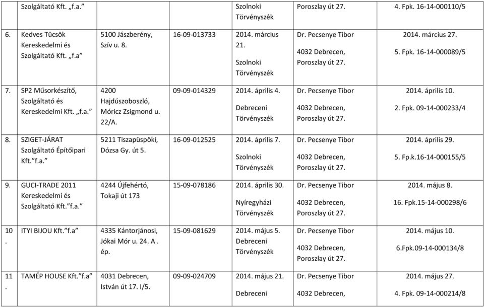 Dózsa Gy út 5 16-09-012525 2014 április 7 2014 április 29 5 Fpk16-14-000155/5 9 GUCI-TRADE 2011 Szolgáltató Kft fa 4244 Újfehértó, Tokaji út 173 15-09-078186 2014 április 30 2014 május 8 16