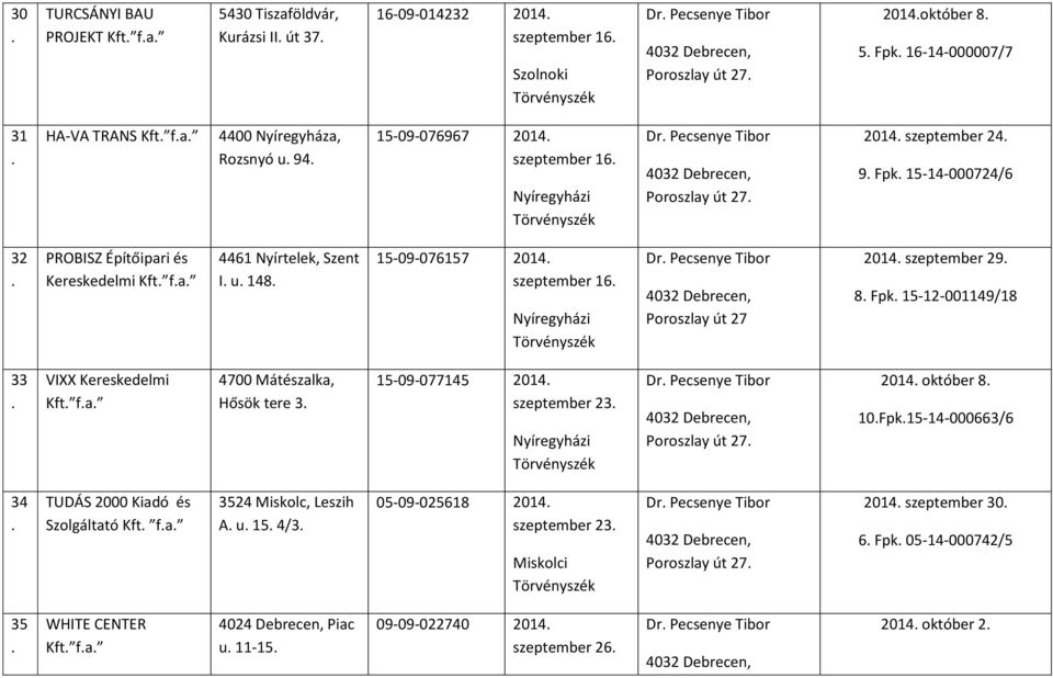 2014 szeptember 29 8 Fpk 15-12-001149/18 33 VIXX Kereskedelmi Kft fa 4700 Mátészalka, Hősök tere 3 15-09-077145 2014 szeptember 23 2014 október 8 10Fpk15-14-000663/6 34 TUDÁS 2000 Kiadó és