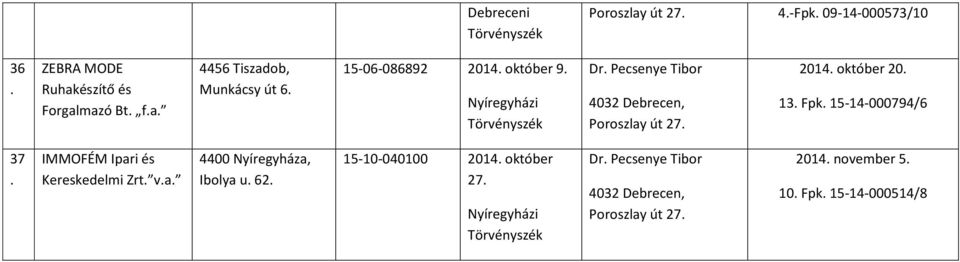 15-14-000794/6 37 IMMOFÉM Ipari és Kereskedelmi Zrt va 4400 Nyíregyháza,