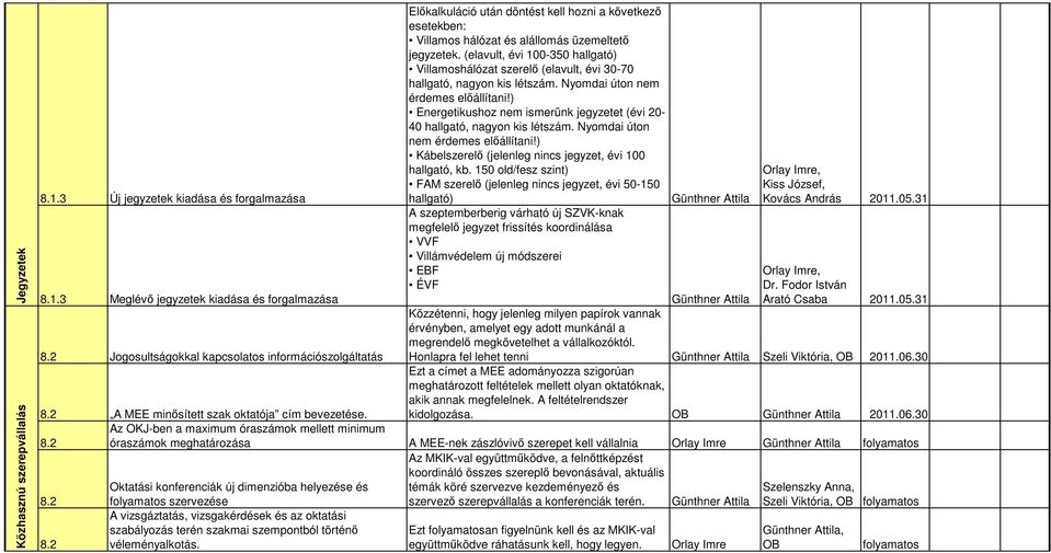 történő véleményalkotás. Előkalkuláció után döntést kell hozni a következő esetekben: Villamos hálózat és alállomás üzemeltető jegyzetek.