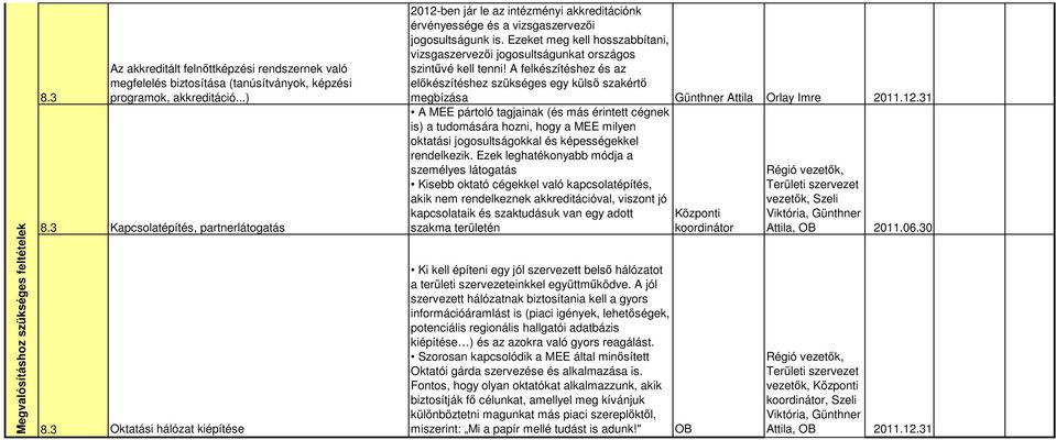 Ezeket meg kell hosszabbítani, vizsgaszervezői jogosultságunkat országos szintűvé kell tenni! A felkészítéshez és az előkészítéshez szükséges egy külső szakértő megbízása Orlay Imre 2011.12.