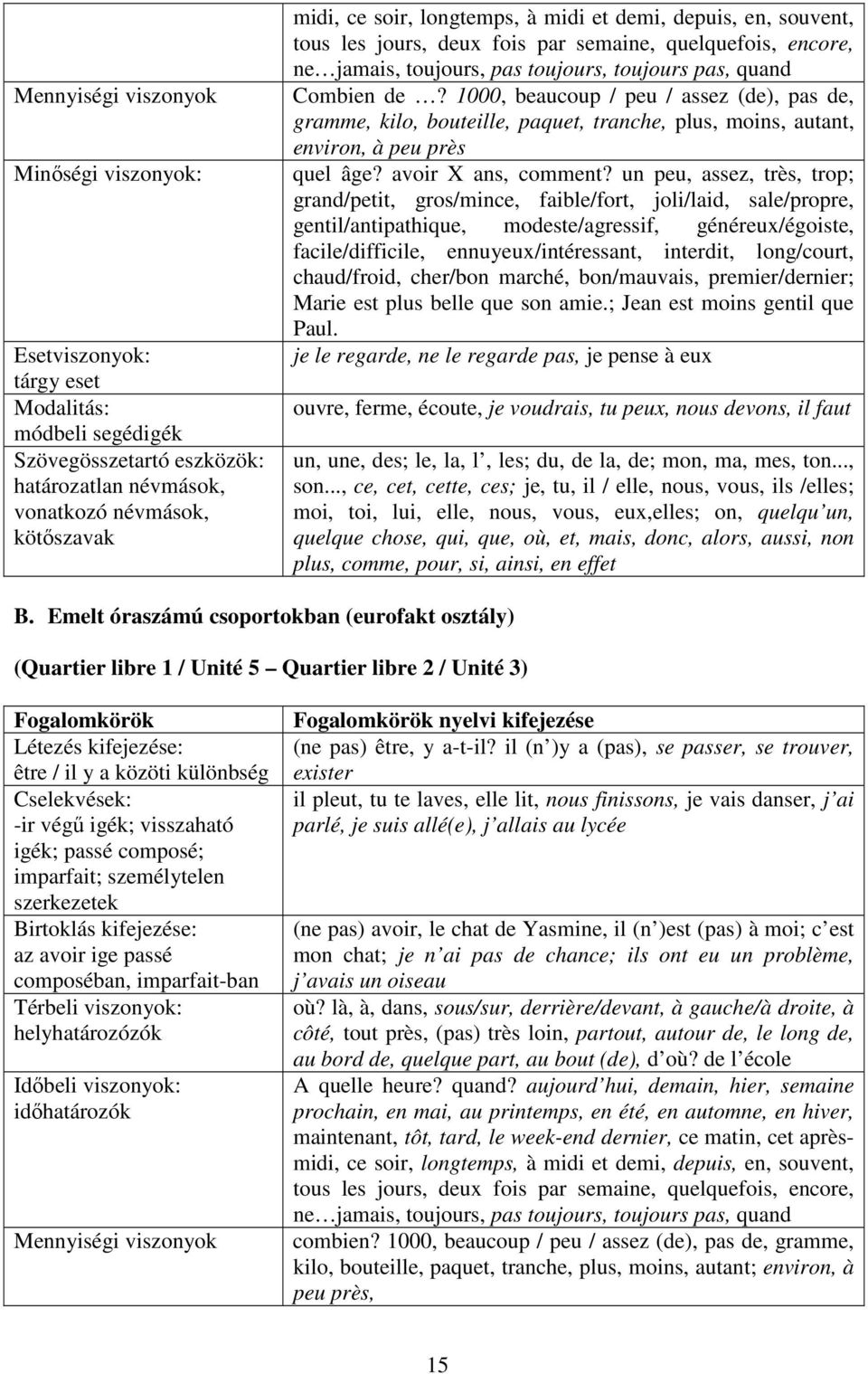 1000, beaucoup / peu / assez (de), pas de, gramme, kilo, bouteille, paquet, tranche, plus, moins, autant, environ, à peu près quel âge? avoir X ans, comment?