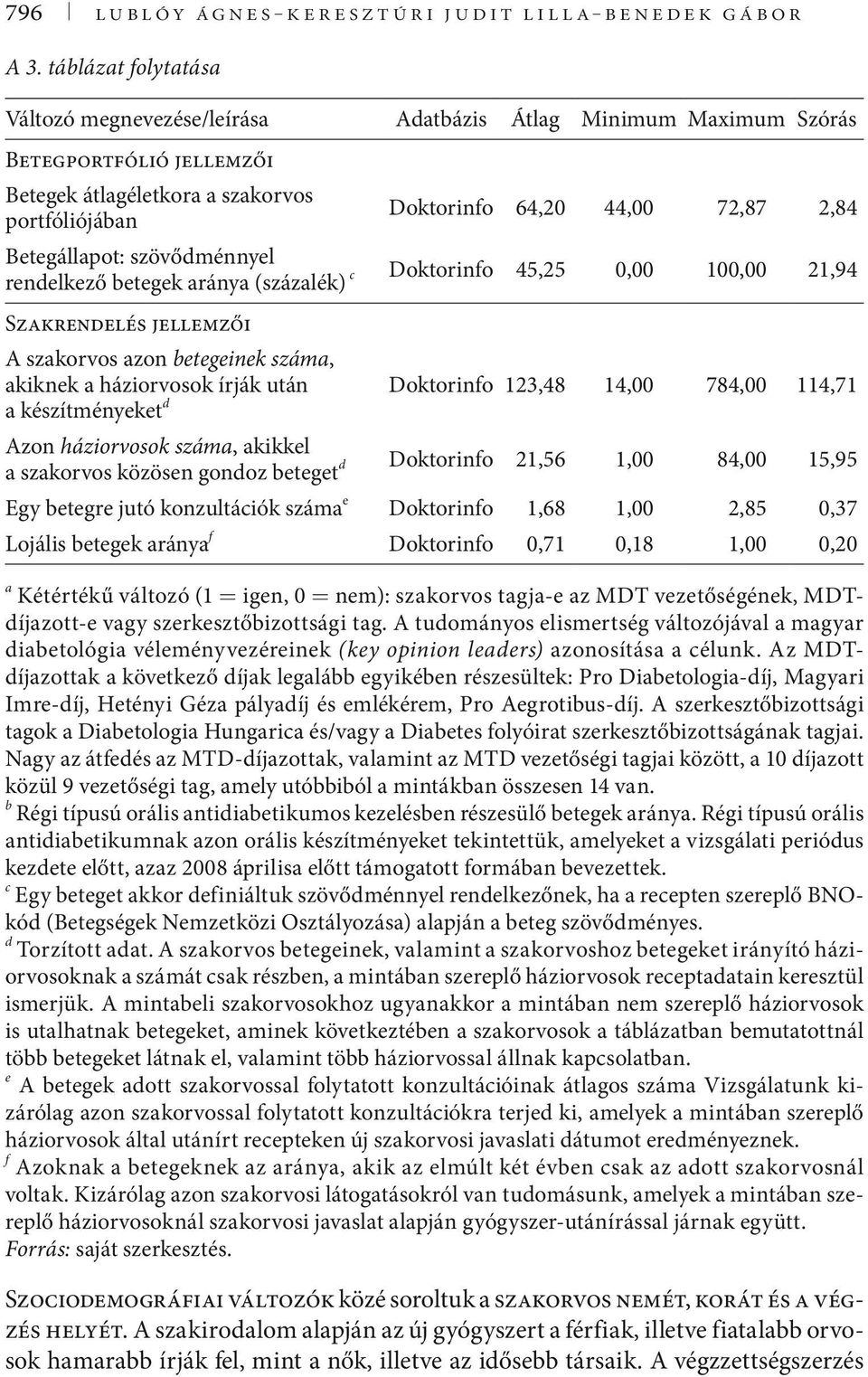 Betegállapot: szövődménnyel rendelkező betegek aránya (százalék) c Doktorinfo 45,25 0,00 100,00 21,94 Szakrendelés jellemzői A szakorvos azon betegeinek száma, akiknek a háziorvosok írják után