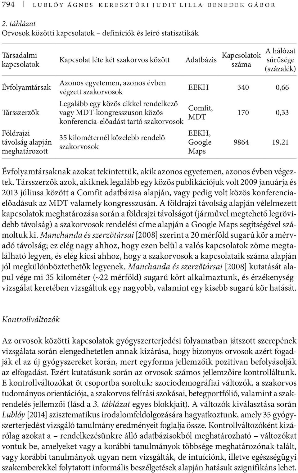 Évfolyamtársak Társszerzők Földrajzi távolság alapján meghatározott Azonos egyetemen, azonos évben végzett szakorvosok Legalább egy közös cikkel rendelkező vagy MDT-kongresszuson közös