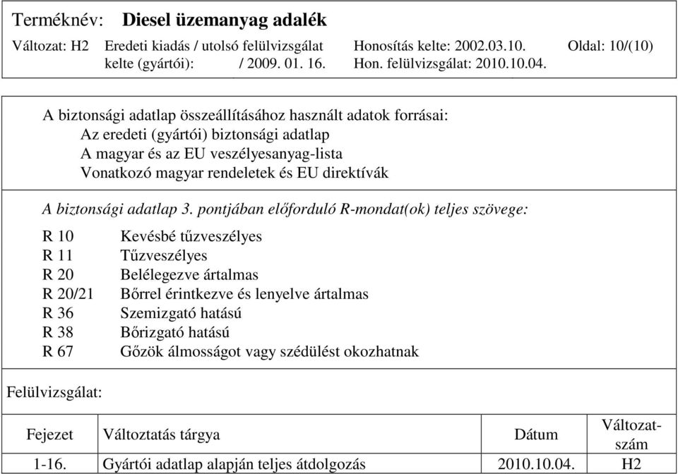 pontjában elıforduló R-mondat(ok) teljes szövege: R 10 R 11 R 20 R 20/21 R 36 R 38 R 67 Felülvizsgálat: Kevésbé tőzveszélyes Tőzveszélyes Belélegezve