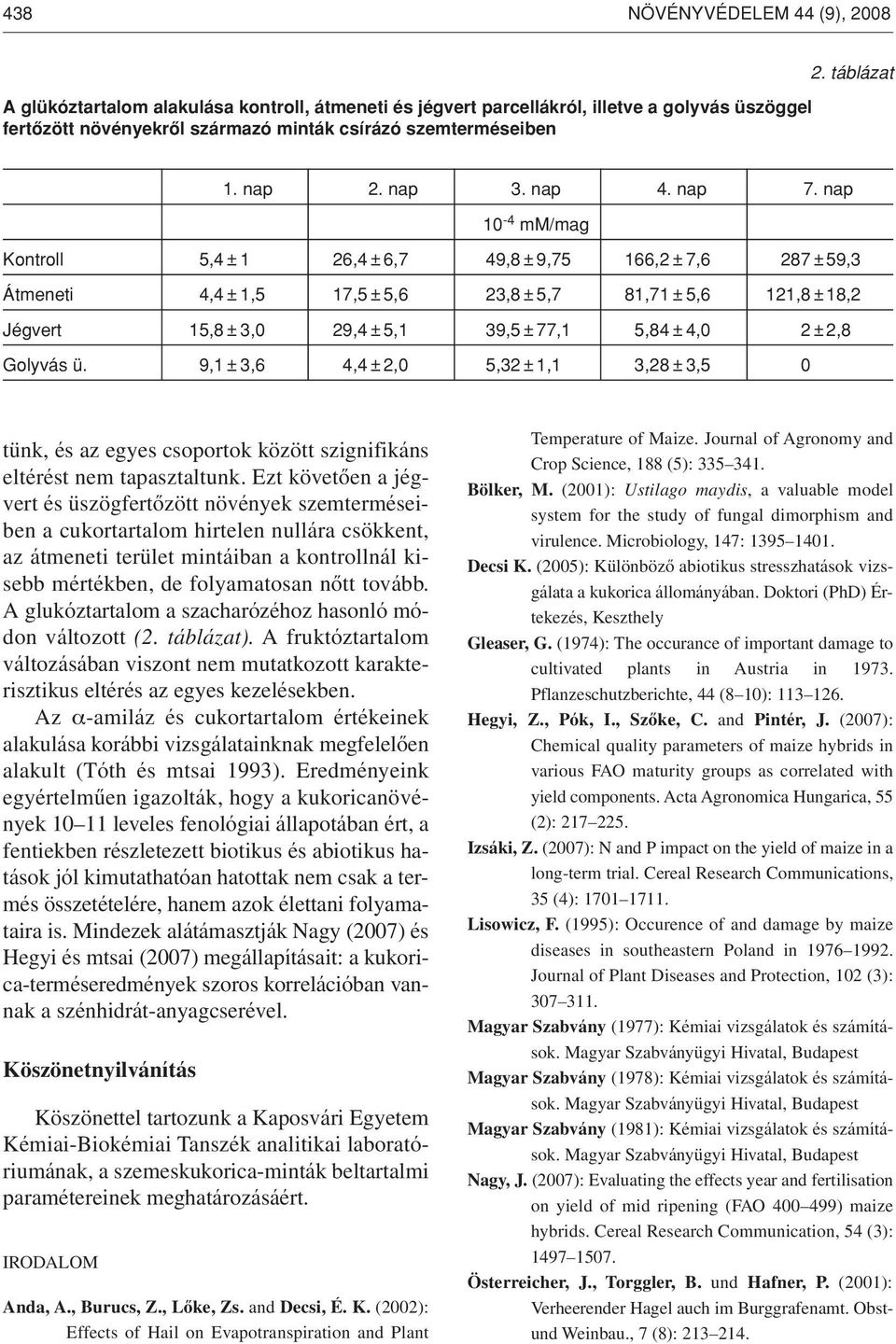 nap 10-4 mm/mag Kontroll 5,4 ± 1 26,4 ± 6,7 49,8 ± 9,75 166,2 ± 7,6 287 ±59,3 Átmeneti 4,4 ± 1,5 17,5 ± 5,6 23,8 ± 5,7 81,71 ± 5,6 121,8 ±18,2 Jégvert 15,8 ± 3,0 29,4 ± 5,1 39,5 ± 77,1 5,84 ± 4,0 2