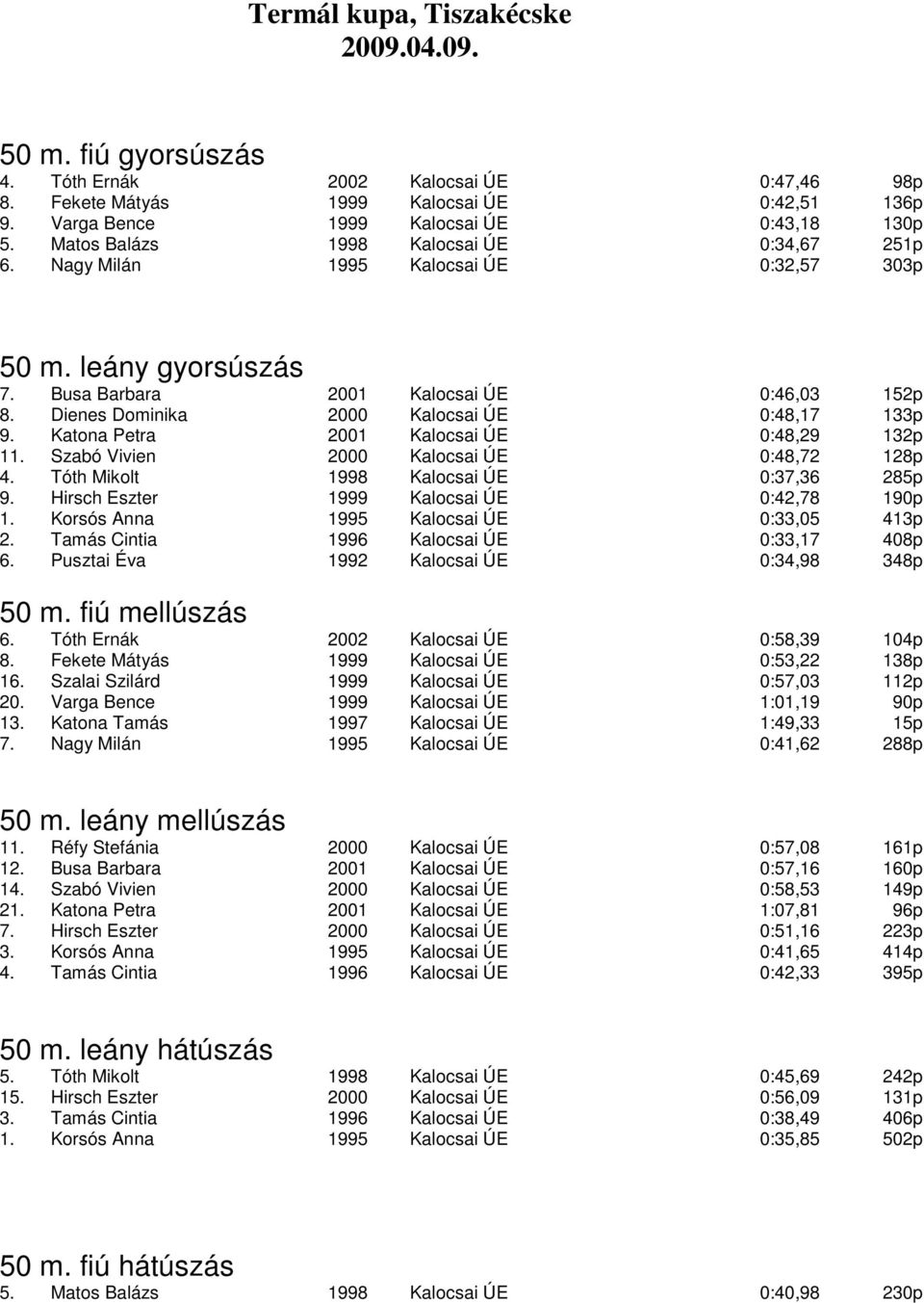 Dienes Dominika 2000 Kalocsai ÚE 0:48,17 133p 9. Katona Petra 2001 Kalocsai ÚE 0:48,29 132p 11. Szabó Vivien 2000 Kalocsai ÚE 0:48,72 128p 4. Tóth Mikolt 1998 Kalocsai ÚE 0:37,36 285p 9.