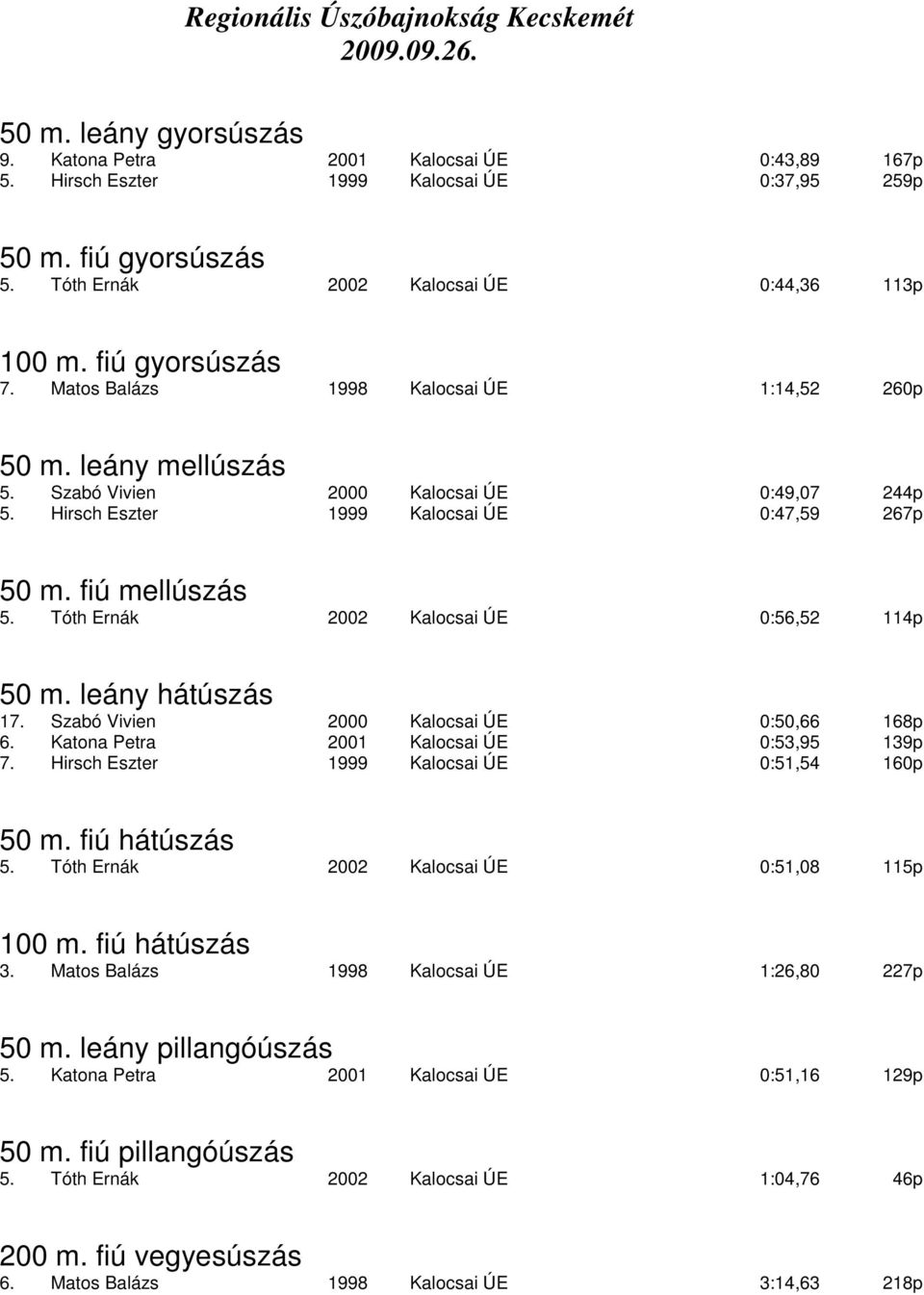 Hirsch Eszter 1999 Kalocsai ÚE 0:47,59 267p 50 m. fiú mellúszás 5. Tóth Ernák 2002 Kalocsai ÚE 0:56,52 114p 50 m. leány hátúszás 17. Szabó Vivien 2000 Kalocsai ÚE 0:50,66 168p 6.