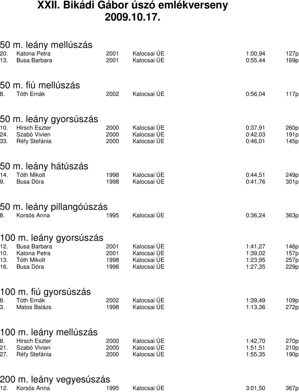 Réfy Stefánia 2000 Kalocsai ÚE 0:46,01 145p 50 m. leány hátúszás 14. Tóth Mikolt 1998 Kalocsai ÚE 0:44,51 249p 9. Busa Dóra 1998 Kalocsai ÚE 0:41,76 301p 50 m. leány pillangóúszás 8.