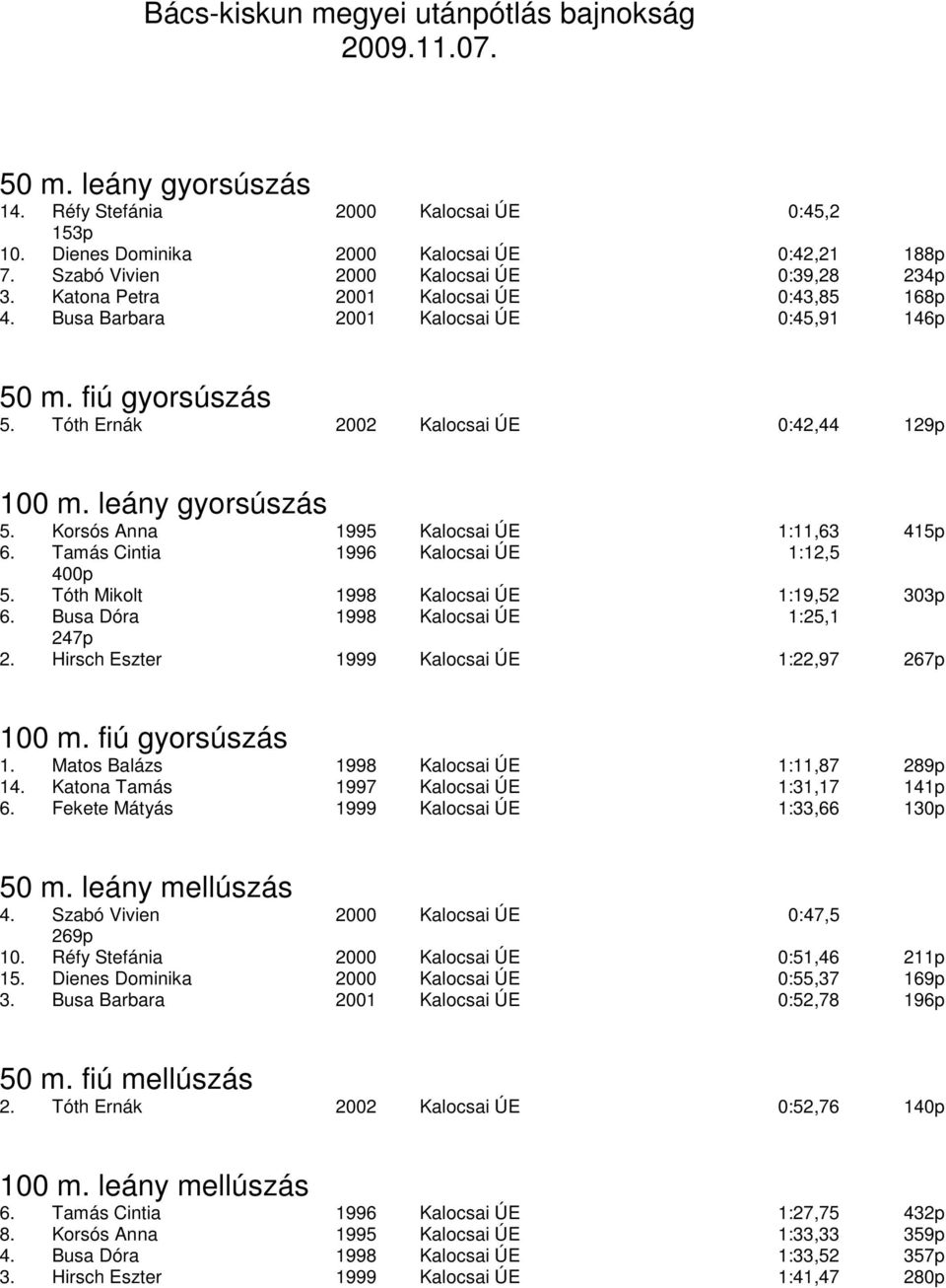 Tóth Ernák 2002 Kalocsai ÚE 0:42,44 129p 100 m. leány gyorsúszás 5. Korsós Anna 1995 Kalocsai ÚE 1:11,63 415p 6. Tamás Cintia 1996 Kalocsai ÚE 1:12,5 400p 5.