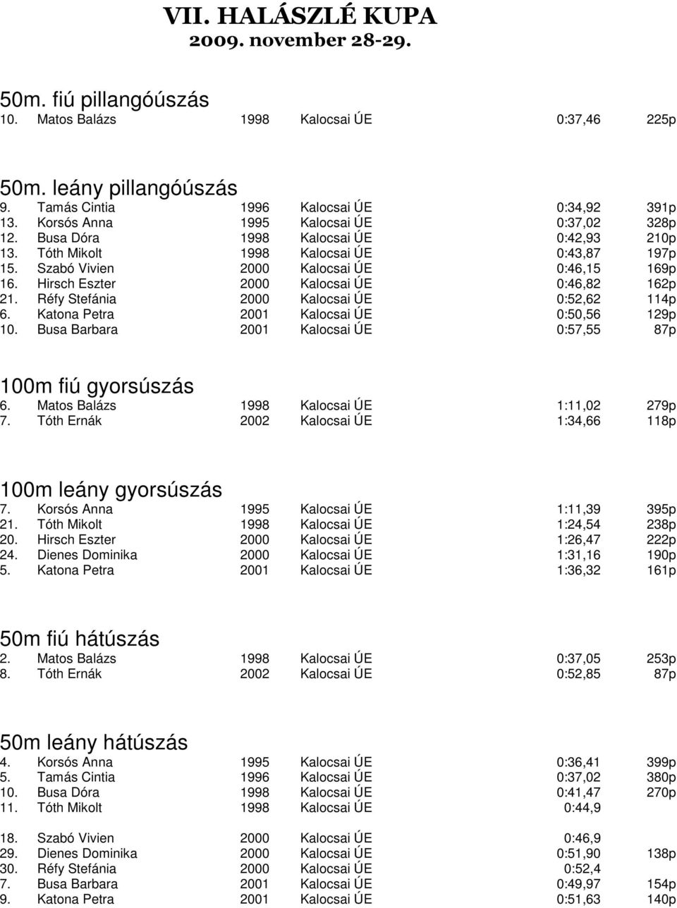 Hirsch Eszter 2000 Kalocsai ÚE 0:46,82 162p 21. Réfy Stefánia 2000 Kalocsai ÚE 0:52,62 114p 6. Katona Petra 2001 Kalocsai ÚE 0:50,56 129p 10.
