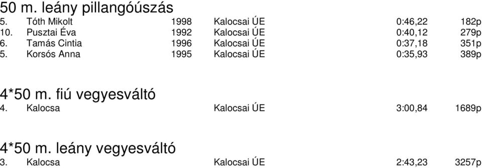 Tamás Cintia 1996 Kalocsai ÚE 0:37,18 351p 5.