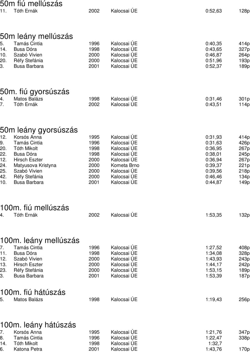 Matos Balázs 1998 Kalocsai ÚE 0:31,46 301p 7. Tóth Ernák 2002 Kalocsai ÚE 0:43,51 114p 50m leány gyorsúszás 12. Korsós Anna 1995 Kalocsai ÚE 0:31,93 414p 9.