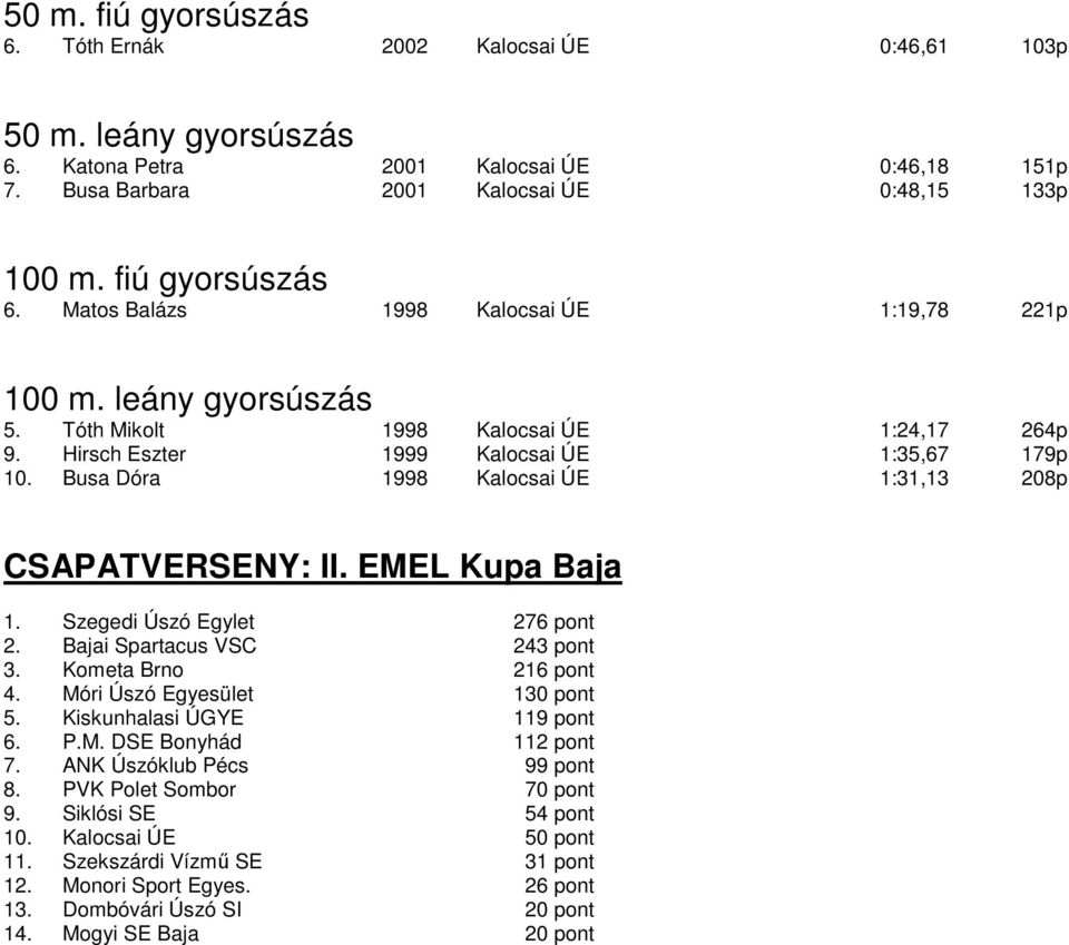 Busa Dóra 1998 Kalocsai ÚE 1:31,13 208p CSAPATVERSENY: II. EMEL Kupa Baja 1. Szegedi Úszó Egylet 276 pont 2. Bajai Spartacus VSC 243 pont 3. Kometa Brno 216 pont 4. Móri Úszó Egyesület 130 pont 5.