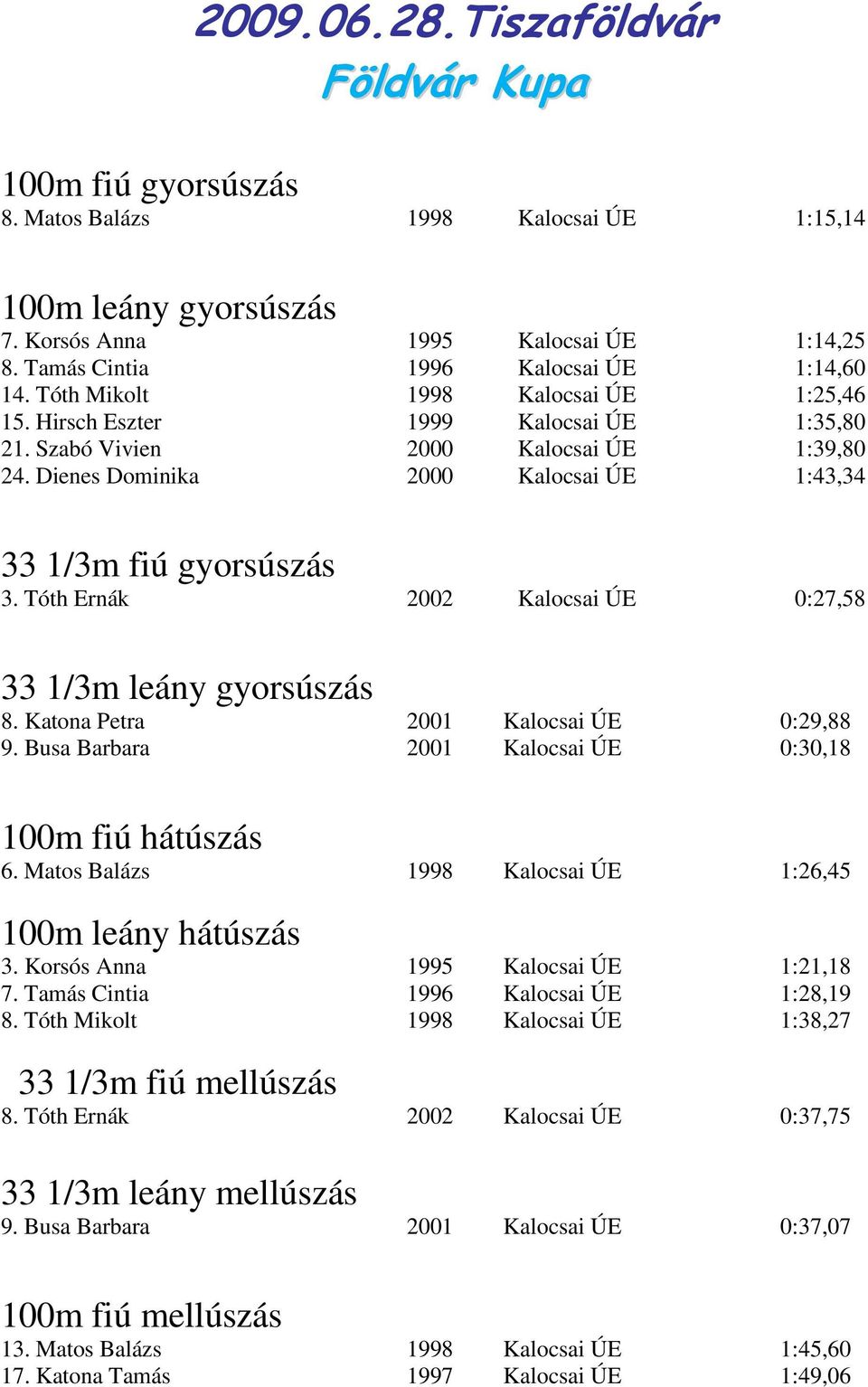 Dienes Dominika 2000 Kalocsai ÚE 1:43,34 33 1/3m fiú gyorsúszás 3. Tóth Ernák 2002 Kalocsai ÚE 0:27,58 33 1/3m leány gyorsúszás 8. Katona Petra 2001 Kalocsai ÚE 0:29,88 9.