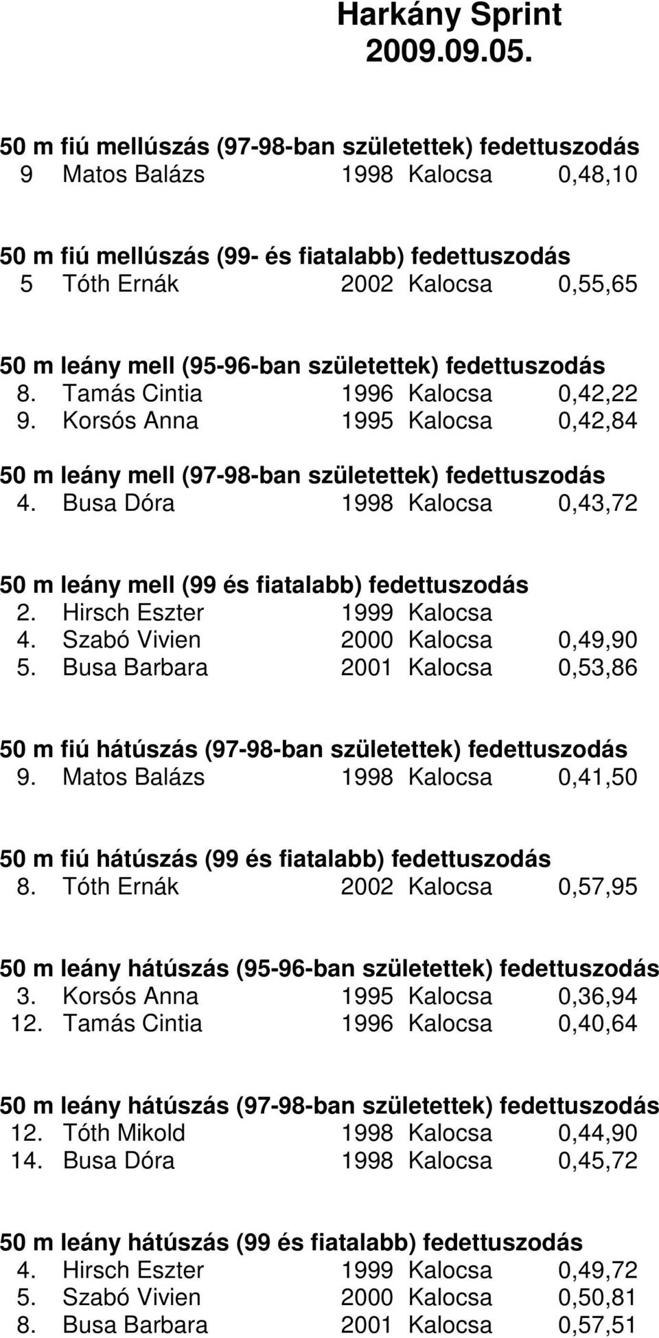 (95-96-ban születettek) fedettuszodás 8. Tamás Cintia 1996 Kalocsa 0,42,22 9. Korsós Anna 1995 Kalocsa 0,42,84 50 m leány mell (97-98-ban születettek) fedettuszodás 4.