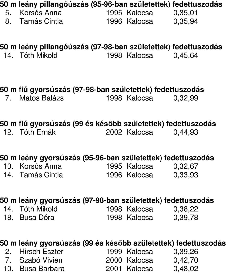 Matos Balázs 1998 Kalocsa 0,32,99 50 m fiú gyorsúszás (99 és később születettek) fedettuszodás 12. Tóth Ernák 2002 Kalocsa 0,44,93 50 m leány gyorsúszás (95-96-ban születettek) fedettuszodás 10.