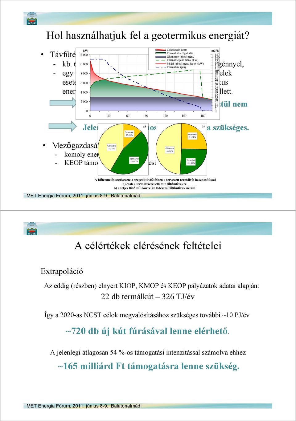 6 000 is csak 25 %-os arányt érhetne el a geotermikus 70 77 84 91 energia 4 000a gázmotoros és gázkazános hőtermelés mellett.