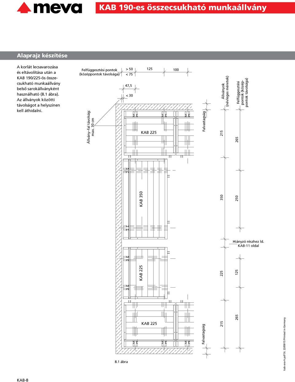 30 cm > 50 125 100 < 75 47,5 < 30 KAB 225 Falvastagság Állványok (névleges méretek) 350 250 215 Felfüggesztési pontok (középpontok távolsága)