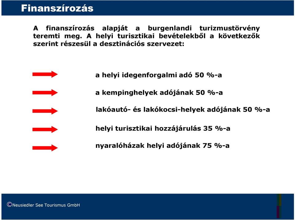 idegenforgalmi adó 50 %-a a kempinghelyek adójának 50 %-a lakóautó- és lakókocsi-helyek adójának