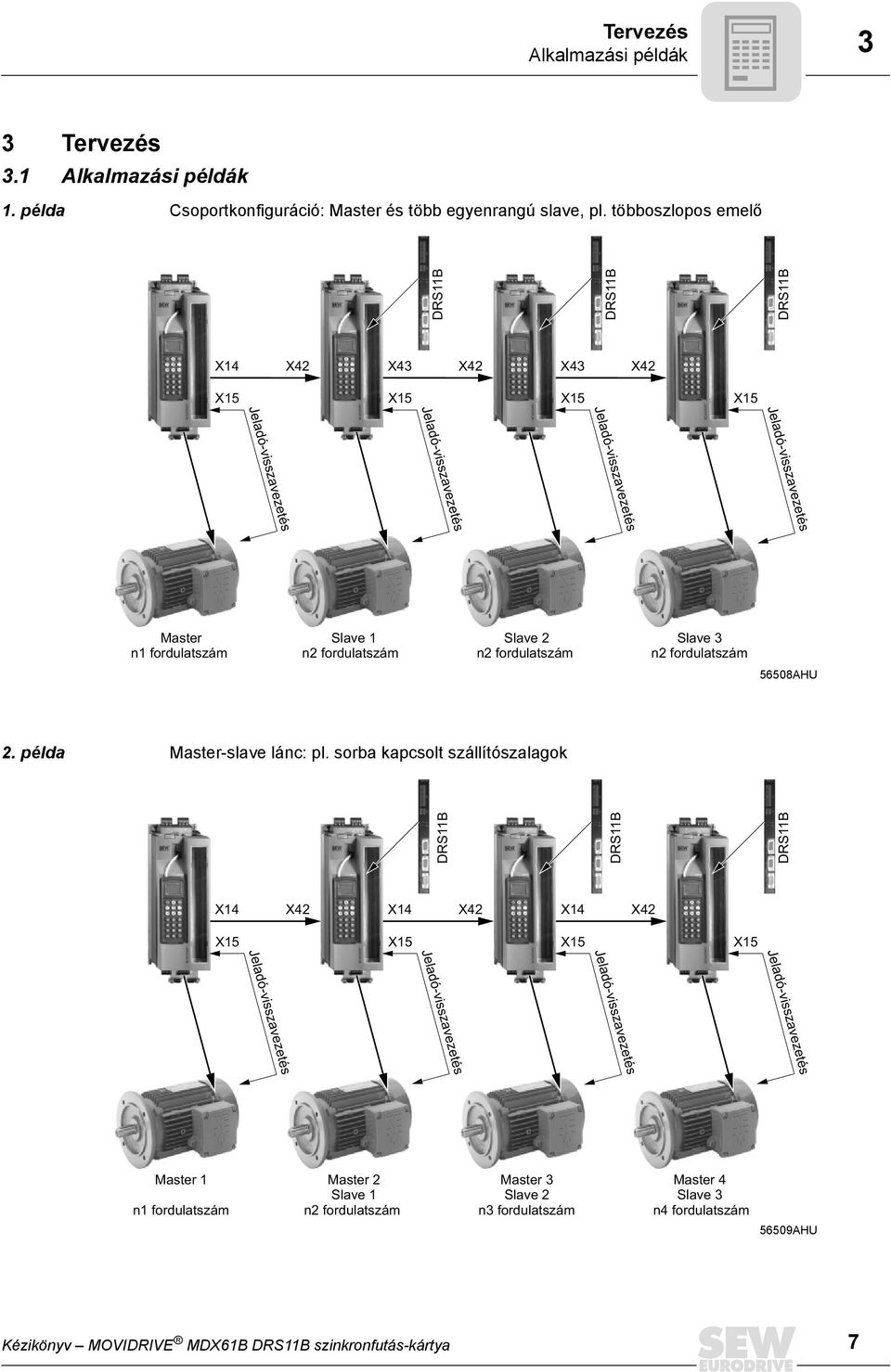 fordulatszám Slave 2 n2 fordulatszám Slave 3 n2 fordulatszám 56508AHU 2. példa Master-slave lánc: pl.