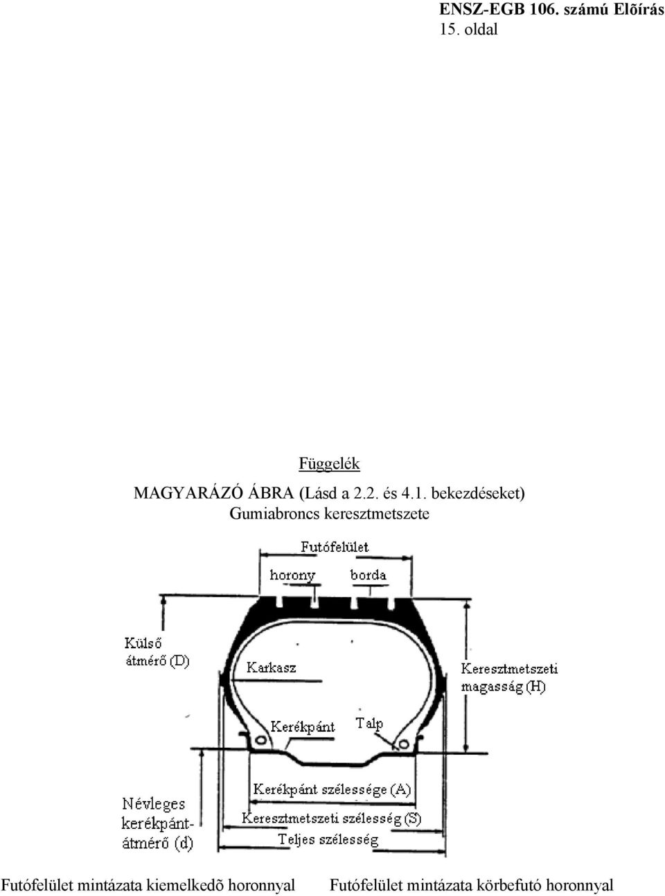 bekezdéseket) Gumiabroncs keresztmetszete