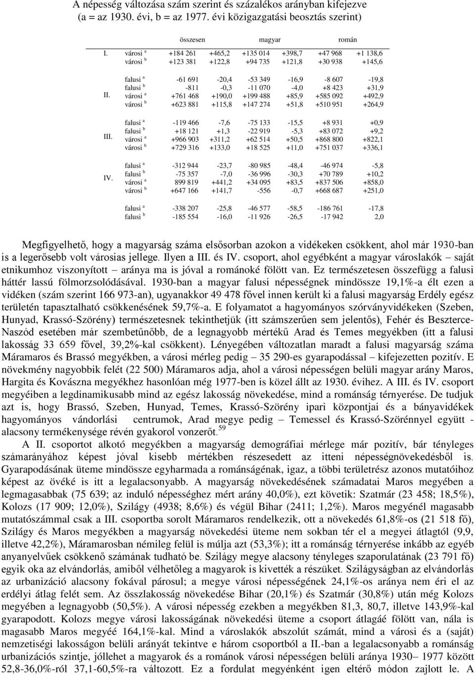 falusi a falusi b városi a városi b -61 691-811 +761 468 +623 881-2 - +190,0 +115,8-53 349-11 070 +199 488 +147 274-16,9-4,0 +85,9 +51,8-8 607 +8 423 +585 092 +510 951-19,8 +31,9 +492,9 +264,9 III.