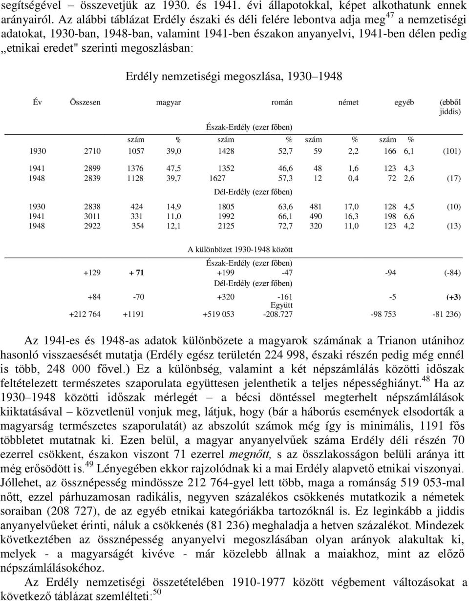 megoszlásban: Erdély nemzetiségi megoszlása, 1948 Év Összesen magyar román német egyéb (ebből jiddis) Észak-Erdély (ezer főben) szám % szám % szám % szám % 2710 1057 39,0 1428 52,7 59 2,2 166 6,1