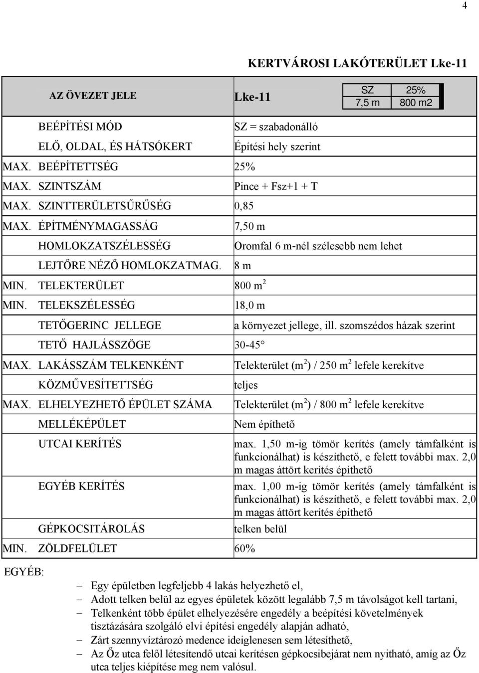 TELEKTERÜLET 800 m 2 MIN. TELEKSZÉLESSÉG 18,0 m TETŐGERINC JELLEGE a környezet jellege, ill. szomszédos házak szerint TETŐ HAJLÁSSZÖGE 30-45 MAX. LAKÁSSZÁM TELKENKÉNT KÖZMŰVESÍTETTSÉG MAX.