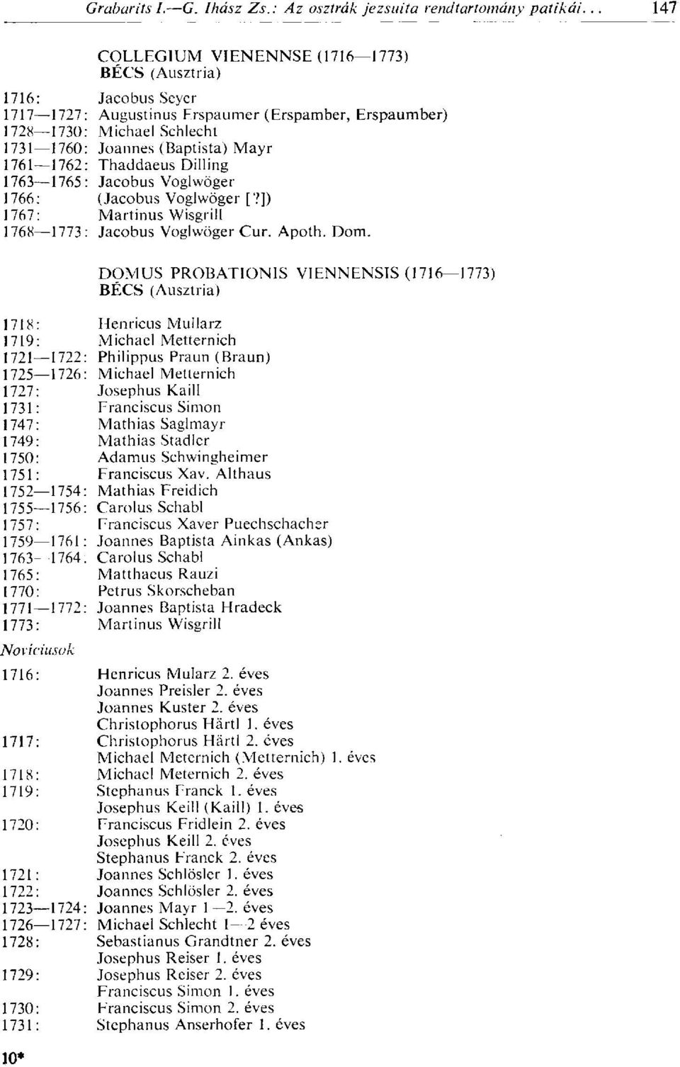 DOMUS PROBATION1S VIENNENSIS (1716 1773) BÉCS (Ausztria) 1718 : Henricus Mullarz 1719: Michael Metternich 1721 1722: Philippus Praun (Braun) 1725 1726: Michael Metternich 1727: Josephus Kaill 1731: