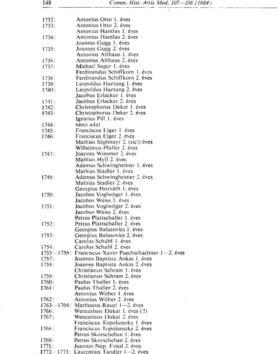 éves Jacobus Erlacker 1. éves 1741 : Jacobus Erlacker 2. éves 1742: Christophorus Deker 1. éves 1743: Christophorus Deker 2. éves Ignatius Pill 1. éves 1744: nincs adat 1745: Franciscus Elger 1.