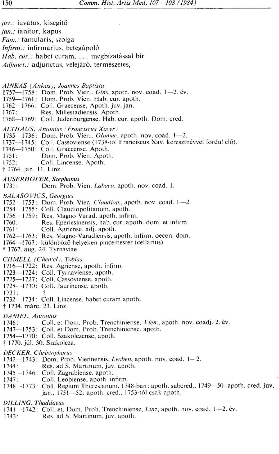 Graecense, Apoth. juv. jan. 1767: Res. Millestadiensis. Apoth. 1768 1769: Coli. Judenburgense. Hab. cur. apoth. Dom. cred. ALTH AUS, Antonius (Franciscus Xaver) 1735 1736: Dom. Prob. Vien.