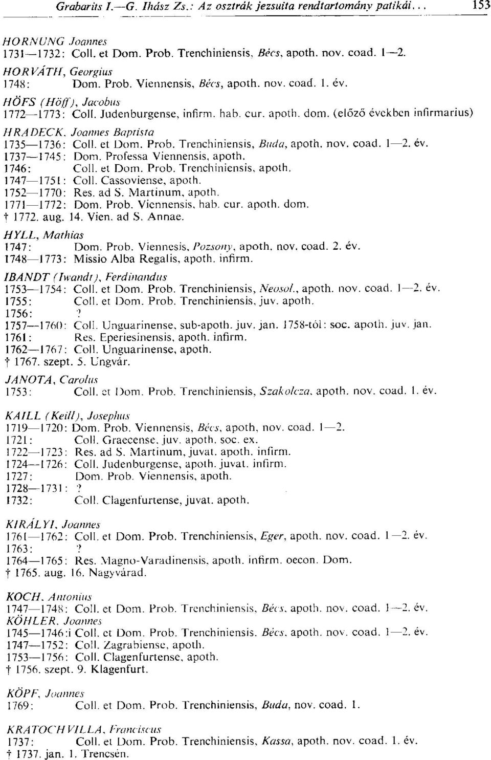 nov. coad. 1 2. év. 1737 1745 : Dom. Professa Viennensis, apoth. 1746: Coli, et Dom. Prob. Trenchiniensis, apoth. 1747 1751 : Coli. Cassoviense, apoth. 1752 1770: Res. ad S. Martinum, apoth.
